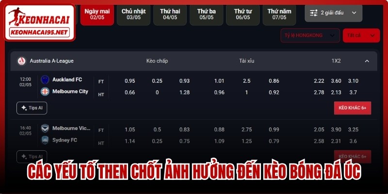 Các yếu tố then chốt ảnh hưởng đến kèo bóng đá Úc