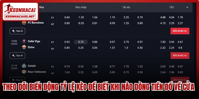 Theo dõi biến động tỷ lệ kèo La Liga để biết khi nào dòng tiền đổ về cửa an toàn