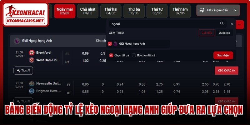 Bảng biến động tỷ lệ kèo Ngoại hạng Anh giúp đưa ra lựa chọn đầu tư tối ưu